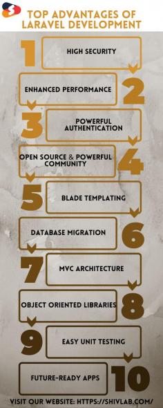 Explore the key advantages of Laravel development in our latest infographic. Shiv Technolabs being the best Laravel development agency, we have shared this informational image that states the top 10 benefits of using Laravel development for the success of your next project. The benefits are as follows:
- High Security
- Enhanced Performance
- Powerful Authentication
- Open Source & Powerful Community
- Blade Templating
- Database Migration
- MVC Architecture
- Object Oriented Libraries
- Easy Unit Testing
- Future-ready Apps