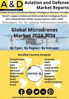 The microdrones market trend is experiencing a remarkable microdrones market growth, owing to the numerous advantages associated with their use. For instance, their lightweight and compact construction allows them to access areas that would otherwise be unreachable by traditional aircrafts. This in turn has significantly bolstered the demand for these drones and also enabled them to carve out a sizeable share in the global market. Furthermore, UAVs have proven invaluable when it comes to collecting data expeditiously during emergency scenarios where satellite imaging takes considerably longer time. Additionally, technological advancements such as AI-aided mapping systems are further propelling the usage of microdrones, thereby ensuring its sustained progress over the years ahead.