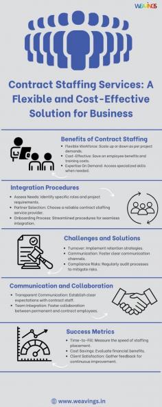 Contract staffing agencies are crucial for companies to stay competitive in the HR landscape. However, integrating them into HR strategies can pose challenges such as workforce stability, talent retention, cultural integration, and communication issues. Contact Us For contract staffing services to expand your business.
https://www.weavings.in/blogs/integrating-contract-staffing-services-into-your-h.html