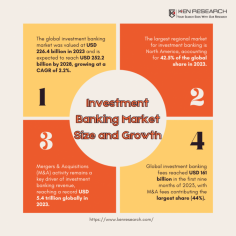 The Shifting Dynamics of the Investment Banking Sector in 2024----Unlock the secrets of the investment banking industry with our in-depth analysis of 2024's market dynamics. Stay abreast of the latest news shaping the industry landscape, and gain a strategic advantage through our comprehensive overview of investment banking trends. Our insights provide a roadmap for navigating the challenges and capitalizing on the opportunities presented in 2024.