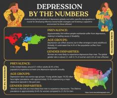 Depression is a mental health disorder characterized by feelings of sadness, low energy, and decreased interest in activities you used to enjoy. Depression is more than being sad. It’s an inability to do daily tasks, to get out of bed and brush your teeth, to feel excitement, all while feeling intense guilt for it.

Symptoms of depression include:
Depressed mood most of the day, every day for 2 weeks
Diminished interest in all activities
Weight loss or gain
Insomnia or hypersomnia
Physical hyperactivity or retardation
Loss of energy
Feelings of worthlessness or guilt
Decreased ability to concentrate or indecisiveness
Thoughts of death

There are different levels of severity of depression. Depression is a real medical condition, not a moral failing. However, there is treatment. Your therapist at the Trauma Therapy Center will guide and support you on your path to freedom from depression and satisfaction from life.

What Are the Types of Depression?
There are different types of depression, including:
- Major depressive disorder (MDD): MDD is what is known as clinical depression. It is characterized by persistent feelings of sadness, emptiness, and hopelessness. Symptoms typically last for at least two weeks.
- Dysthymia: Dysthymia is considered to be a milder form of MDD. Symptoms are still chronic and persistent but less severe.
- Seasonal affective disorder (SAD): SAD is a type of seasonal depression that occurs at a specific time of year, usually in the winter or fall. It is believed that this form of depression is associated with changes in light exposure.
- Postpartum depression (PPD): PPD happens to women after childbirth. PDD symptoms include sadness, feelings of emptiness, and exhaustion. PPD typically lasts from several weeks to months.
- Premenstrual dysphoric disorder (PMDD): PMDD is a type of premenstrual syndrome (PMS) characterized by intense mood swings and sadness, irritability, along with physical symptoms.

There are other forms of depression, however, these are the most common. If you think you may be experiencing any of types of depression talk to your counselor about treatment options.

Read more: https://www.traumatherapywpb.com/conditions/depression/