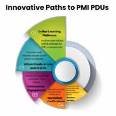 Explore a groundbreaking journey towards PMP Renewal in our latest blog, 'Renewal Revolution: Unleashing Innovative Strategies for PMP Certification Growth.' Dive into a world of inventive approaches designed to rejuvenate your Project Management Professional certification. Discover how unconventional paths such as online learning platforms, virtual conferences, and specialized certifications can not only fulfill PMP Renewal requirements but also propel your career to new heights. 