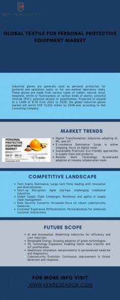 The PPE market report offers comprehensive insights into the global Personal Protective Equipment (PPE) industry, analyzing market trends, growth drivers, key players, and challenges. It provides valuable data on market size, segmentation, and forecasts, aiding businesses and stakeholders in making informed decisions amidst evolving safety requirements and regulations.