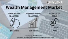 Navigate through the ever-evolving wealth landscape with analysis of market size, industry trends, and outlook. Explore wealth management platforms and software for portfolio analysis.