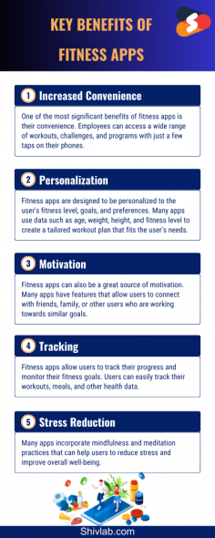 Are you curious to know about the benefits of Fitness app development? Discover our new infographic. This visual representation takes you through the key benefits of fitness app development. Explore this infographic in detail and get knowledge. 
