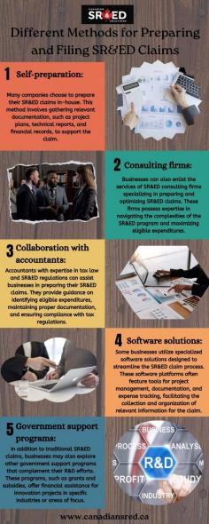 Businesses have various methods for preparing and filing SR&ED claims, ranging from self-preparation to engaging external consultants or utilizing specialized software solutions. SR&ED claims refer to tax incentives provided by the Canadian government to encourage research and development activities within the country. Regardless of the chosen method, thorough documentation, compliance with regulations, and strategic planning are key to maximizing the benefits of the SR&ED program. Here are some different methods for preparing and filing SR&ED claims. Visit us at https://canadiansred.ca/sred-claims-credits/

