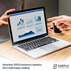 The latest insolvency statistics for November 2023 in the UK


The latest insolvency statistics for November 2023, published on 15th December 2023, show fewer company insolvencies. But the figures are still 21% higher compared to November 2022. The figures are:

1,962 Creditors Voluntary Liquidations (CVLs) ⬆
359 compulsory liquidations ⬆ 
133 administrations ⬆ 
12 Company Voluntary Arrangements (CVAs) ⬆
0 receivership appointment ⬆

Scotland’s November 2023 figures reveal there were 74 CVLs, 30 compulsory liquidations and 5 administrations, ⬇ 8% lower than November 2022. 

In Northern Ireland, November 2023 saw 6 CVLs, 13 compulsory liquidations, 5 administrations and 2 CVAs, which is 30% higher than November 2022. 

Sign Up - https://www.simpleliquidation.co.uk/

