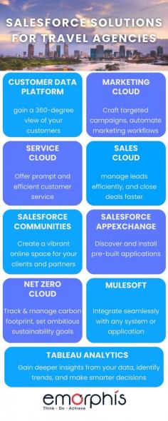 What’s Included in Salesforce Travel CRM?