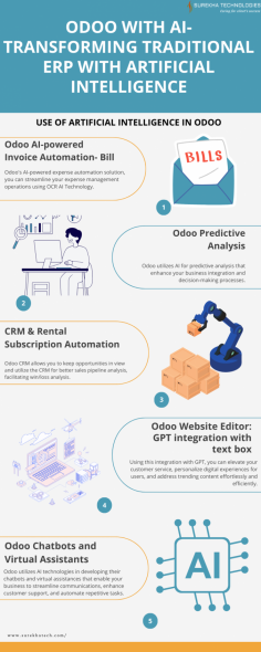 Learn how Odoo uses Artificial Intelligence (AI) in ERP functionalities, including invoice automation, expense management, predictive analysis, and chatbots, for better decision-making, and enhanced customer experience.