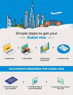 Dubai visa price:- Applying for Dubai visa online? Read the Dubai visa fees for all types of Dubai visas. Visa charges for Dubai visas like 14 / 30 / 90 Days Dubai tourist visas.

