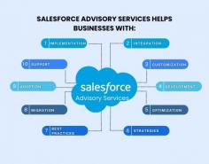 Types of Salesforce Advisory Services:
Salesforce implementation services
Salesforce integration services
Salesforce customization services
Salesforce development services
Salesforce optimization
 Salesforce strategy
Salesforce best practices
Salesforce data migration
Adoption strategy
Technical and ongoing support services