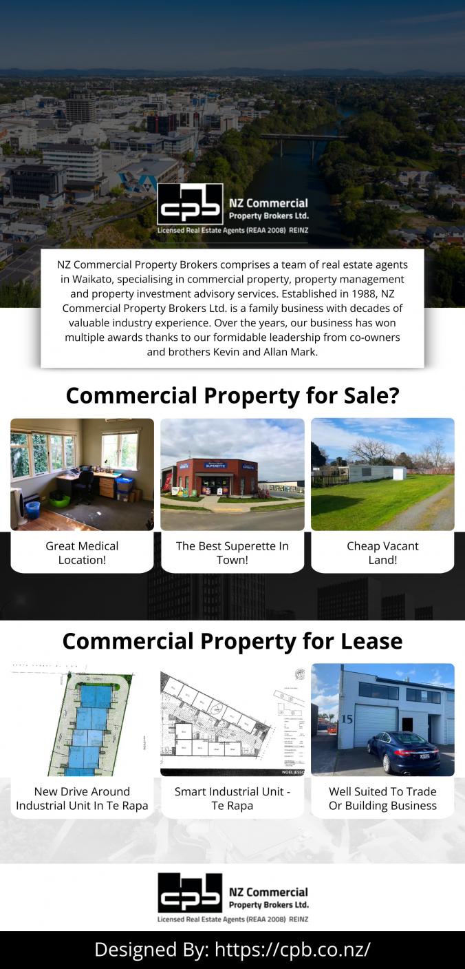 NZ Commercial Property Brokers comprises a team of real estate agents in Waikato, specialising in commercial property, property management and property investment advisory services.Established in 1988, NZ Commercial Property Brokers Ltd. is a family business with decades of valuable industry experience. Over the years, our business has won multiple awards thanks to our formidable leadership from co-owners and brothers Kevin and Allan Mark. If you’re looking for trustworthy commercial property brokers, don’t hesitate to get in touch with the reliable team at NZ Commercial Property Brokers Ltd. in Hamilton. We’d be more than happy to discuss business buildings for sale or commercial properties for lease, and offer advice on the Anti-Money Laundering Act.