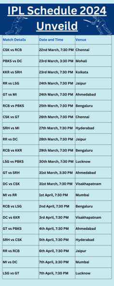 IPL 2024 Schedule is available for all fans to enjoy as they eagerly await the drama that is developing throughout the world.