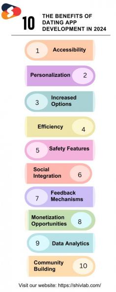 Are you looking to understand the benefits of the best dating app development in 2024? This insightful infographic outlines key benefits of choosing the dating app development company.
-Accessibility
-Personalization
-Increased Options
-Efficiency
-Safety Features
-Social Integration
-Feedback Mechanisms
-Monetization Opportunities
-Data Analytics
-Community Building
To get more detailed information, get in touch with Shiv Technolabs and schedule a call with our tech expert today!