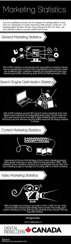 If you are looking for an outsource digital marketing company to grow your business doing everything from Web Development to Lead Generation or SEO experts in Canada, welcome to Digital Resellers. At Digital Resellers we provide you with all the tools you need to back your growing business. We can build your clients a website, write SEO rich content for it, manage and promote it on Social Media even get attract clients for them with our Lead Generation, Adwords and Link Building services. If they don’t have the time to do the administration, how about a Virtual Assistant as well? At Digital Resellers we can do it all under your label.