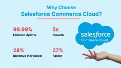 Salesforce Commerce Cloud