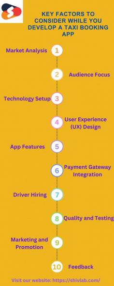 Want to know about key factors to consider while you develop a taxi booking app? Explore this infographic.
Here we have described the top 10 key factors that any taxi business should consider while developing a taxi app for their eCommerce business. Shiv Technolabs, being the top-rated taxi booking app development company, has presented this well-researched information. The key factors to consider are as follows:
- Market Analysis
- Audience Focus
- Technology Setup
- User Experience (UX) Design
- App Features
- Payment Gateway Integration
- Driver Hiring
- Quality and Testing
- Marketing and Promotion
- Feedback
Review our insightful infographic today or setup a free consultation call with our IT experts!