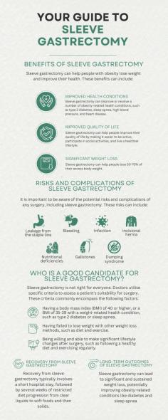 Have you tried everything to lose weight without success? Concerned about the health risks of being overweight, you're considering undergoing a weight loss surgery known as sleeve gastrectomy. This procedure is common in Singapore and often recommended for individuals struggling to manage their weight despite trying various weight loss programs.

Don't worry, your doctor will assess your health condition to determine if you're a suitable candidate for this procedure to prevent complications.