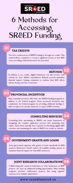 Accessing SR&ED funding involves leveraging various methods such as tax credits, refunds, provincial incentives, consulting services, government grants and loans, and collaborative research partnerships. By effectively utilizing these resources, businesses can overcome financial barriers and accelerate their innovation efforts, ultimately driving economic growth and competitiveness. Visit us at https://canadiansred.ca/sred-funding/
