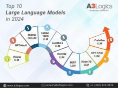 Delve into the future of artificial intelligence with our comprehensive guide to the top 10 large language models (LLMs) of 2024.  With expert guidance from a machine learning solutions company, learn how these cutting-edge technologies are redefining the possibilities of artificial intelligence.