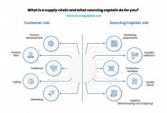 Sourcing Captain is the leading China based sourcing agent to support your purchasing work from start to end. Your Trusted Sourcing Agent!
https://www.sourcingcaptain.com/
