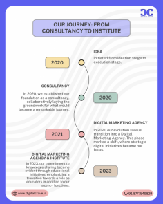 
DigitalCrave is a leading digital marketing agency cum institute that provides AI-powered digital marketing courses to students, job professionals, and homemakers. Our skilled-based training program offers a new way for you to continuously learn, develop, practice, intern, compete and get placed. We believe in providing a creative learning experience that makes each learner competent and competitive. With us, you can partner with companies and individuals to address your unique needs and achieve your career goals. Our comprehensive range of services includes 360° best-class digital marketing, software development, and digital marketing courses in Varanasi. Boost your business and career to the next level by connecting with our team.
Click more on the given link to explore more - https://digitalcrave.in/