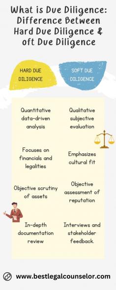 When navigating business ventures or acquisitions, understanding the nuances between Hard and Soft Due Diligence is crucial. Hard Due Diligence entails meticulous research of financial records, legal documents, and tangible assets, providing concrete data for decision-making. Conversely, Soft Due Diligence delves into untouchable factors like company culture, management style, and market perception. While Hard focuses on quantifiable metrics, Soft emphasizes qualitative insights, such as stakeholder interviews and reputation assessments. A commercial lawyer in Perth, WA, can help decipher these differences and ensure a comprehensive due diligence process tailored to your specific needs, safeguarding your interests effectively.
Visit Here - https://www.bestlegalcounselor.com/australia/blog/hard-due-diligence-soft-due-diligence-know-the-differences