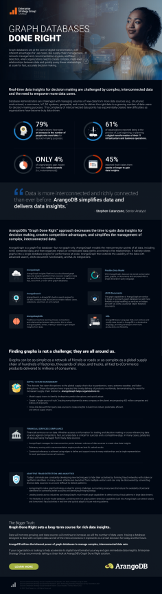 Unlock the power of ArangoDB, the most complete graph database. Explore its scalability for multiple use cases including fraud detection, supply chain, network analysis, traceability, recommendations, and more. Trusted by global enterprises. Explore the advantage today!

URL: https://arangodb.com/
Location: San Francisco, CA 94104-5401 United States