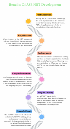 ASP.NET applications are highly scalable, and capable of handling a growing number of users and data without compromising performance. ASP.NET comes with built-in security features, such as authentication, authorization, and data encryption, providing robust protection against various security threats.