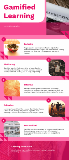 Unveil the top 5 fascinating facts about game-based e-learning solutions in this enlightening infographic. Delve into how these innovative approaches revolutionize learning, enhancing engagement and retention. Explore the seamless integration of gaming elements into educational content and discover how they foster a more interactive and enjoyable learning experience.

Learn more - https://www.acadecraft.com/learning-solutions/gamification-services/