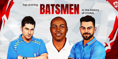 Discover the legendary top-scoring batsmen who have left an indelible mark on cricket history. From Sir Don Bradman's unmatched brilliance to Virat Kohli's relentless pursuit of excellence, each player's journey is a testament to talent, resilience, and dedication. Read the full blog here to delve into their remarkable records and contributions to the sport. Don't miss out on uncovering the secrets behind their success! Click to read the full blog now.