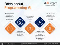 Programming AI allows you to unlock the secrets of AI development. Learn step-by-step how to build cutting-edge AI-powered applications and revolutionize your business. Partner with leading machine learning service providers for expert guidance and support.