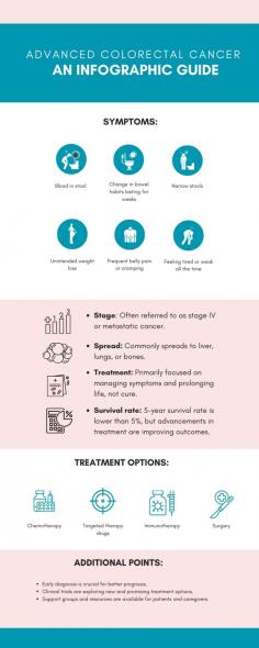 If you or your loved ones have been diagnosed with advanced colorectal cancer, it's crucial to collaborate closely with your healthcare providers to effectively manage the symptoms of the disease. Click on the infographic to learn more abou colorectal cancer treatment options in Singapore.