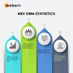 Simplify Customer Management with Single CRM Software

One solution for your Marketing, Sales, and Support needs. https://weberr.com/   