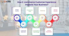 Making your e-commerce website stand out is essential for a business. The Ecommerce customer experience can insfluence many business parts including: Brandloyalty, customer retention, 
Read more- https://bit.ly/3TX6JM7
Contact us- +91-9741117750
Mail us- info@indglobal.in
