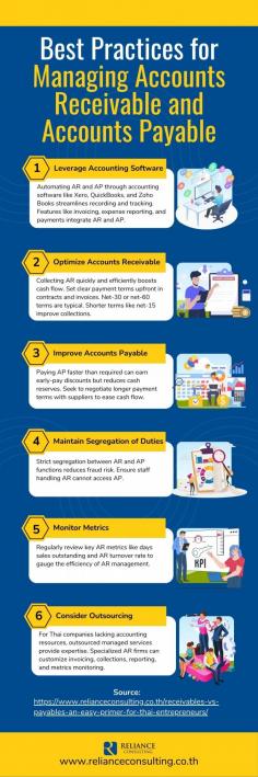 Discover top tips for managing Accounts Receivable and Accounts Payable from Reliance Consulting Thailand! From company registration to outsourced accounting, withholding tax, and payroll services, let us help streamline your finances effortlessly.

Source: https://www.relianceconsulting.co.th/receivables-vs-payables-an-easy-primer-for-thai-entrepreneurs/