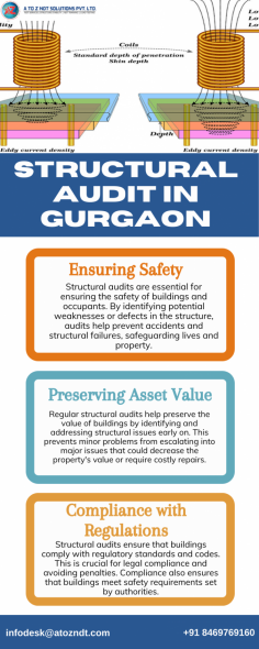 Get your building's safety checked with a structural audit in Gurgaon. Ensure structural integrity for peace of mind.