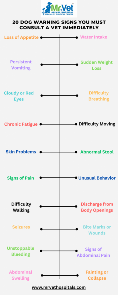 As a responsible pet owner, it’s crucial to keep a close eye on your furry friend’s health. Dogs, like humans, can experience a range of health issues, some of which may require immediate veterinary attention. In this article, we’ll explore 20 warning signs that indicate it’s time to consult a vet without delay. By recognizing these signs early on, you can help ensure the well-being of your beloved canine companion.

