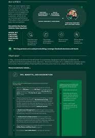 At Starbucks, the journey of a partner (employee) is not just a job—it's a pathway to growth, excellence, and fulfillment. Through a holistic approach to partner development, Starbucks empowers its partners to reach their full potential, both professionally and personally. Let's explore the key elements of Starbucks' partner development philosophy and how it shapes the Starbucks experience.

Continuous Learning Culture:

At the heart of Starbucks' partner development is a commitment to continuous learning and skill-building. From day one, partners are immersed in a culture that values curiosity, innovation, and self-improvement. Through a blend of on-the-job training, interactive workshops, and educational resources, partners have the opportunity to expand their knowledge, enhance their skills, and stay ahead of industry trends. Whether it's mastering the art of coffee brewing or honing customer service techniques, Starbucks provides partners with the tools and support they need to excel in their roles.
https://starpartnerhours.us/starbucks-partner-development-plan-pdp/