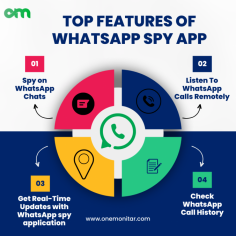 Explore the top features of WhatsApp spy apps, including message tracking, call monitoring, media access, and location tracking, providing insight and utility for discreet monitoring needs.

#whatsappspy
