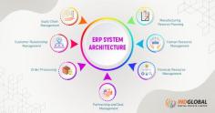 Find out more- https://bit.ly/4aNWC3F
Contact us- 9741117750
Mail us- info@indglobal.in

#erp #ERPsystem #erpsoftware #ERPImplementation #erpsoftwaresolutions #erpsoftware #erpsoftwareinindia #erpsoftwarecompany #erpsoftwaresolution #erpsoftwaredevelopment
