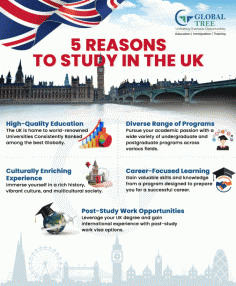 Global Tree is best agency for UK studying abroad! Get expert guidance on choosing your course & college, applying for scholarships & visas, and even securing a post-study work permit. Still Confused? Get your FREE Guide to Studying in the UK 