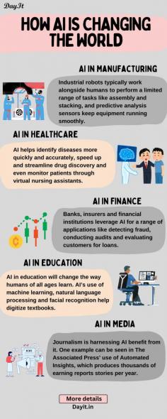 Man-made reasoning (simulated intelligence) is fundamentally modifying our general public by supporting innovativeness, productivity, and creation across a large number of businesses. In the clinical field, man-made intelligence works on early analysis and customized treatment. Retail and client care can profit from chatbots and artificial intelligence driven custom-made suggestions. Man-made brainpower supports yield by motorizing drawn-out undertakings in organizations and working environments. 