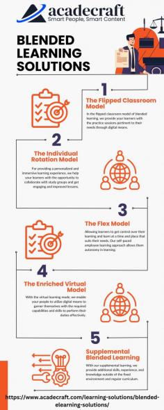 Blended learning solutions are the new way to reach out to students, teach them the required skills and abilities pertinent to their curriculum, and help them grow. The instructor-led method with the blend of technology is truly an amazing way to teach students in an interestingly engaging way. This article unfolds the concepts of blended learning solutions and helps understand its core values. 
