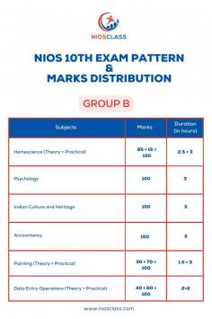  Dive into the details of the NIOS Class 10 Group B subjects with this marks distribution and exam pattern guide. Explore the breakdown of marks for theory papers, practical assessments, and internal evaluations across core subjects like Mathematics, Science, Social Science, and Languages. Whether you're a student gearing up for exams, a teacher preparing lesson plans, or a parent supporting your child's education, this resource provides valuable insights to navigate the assessment structure effectively.

Visit: https://niosclass.com/secondary