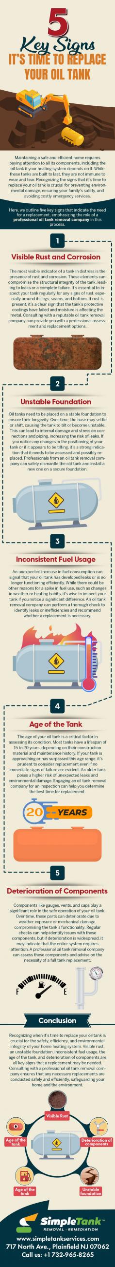 Need a professional assessment of your oil tank's condition? At Simple Tank Services, we've outlined the 5 key signs indicating it's time to replace your oil tank. From corrosion to leaks, our experts provide comprehensive inspections and seamless tank replacement services to ensure the safety and efficiency of your home heating system. Trust Simple Tank Services for reliable solutions tailored to your needs.
