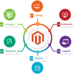 Sprybit is an innovative Magento ecommerce development company provides custom Magento ecommerce development and website design service in globe. We build powerful SEO-friendly e-commerce websites development to take your business to the next level. Hire Magento Developer for your ecommerce projects. Contact us more information! - https://www.sprybit.com/magento-ecommerce-development/