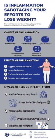 Combat inflammation and achieve your desired weight with weight loss program Singapore by identifying what sabotages your efforts to lose weight fast. This infographic highlights effective strategies to overcome inflammation for good.
