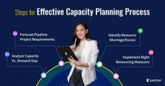 https://www.saviom.com/resource-management-software/capacity-planning-software/?utm_source=Review_sites&utm_medium=interestpin&utm_campaign=Image_submission_interestpin