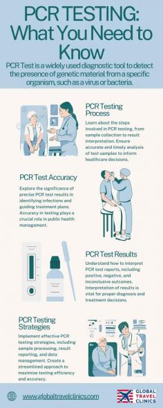 Uncover the intricacies of PCR tests through our in-depth and visually engaging infographic. Delve into the intricate process of how PCR tests precisely detect the presence of COVID-19 with high accuracy. Gain an understanding of the various stages involved in the testing process, from sample collection to result interpretation. Furthermore, explores the significance of PCR tests in ensuring safety during travel and maintaining public health. This resource is particularly beneficial for individuals seeking a comprehensive grasp of PCR testing in a concise format. Don't miss out – schedule your appointment today by visiting www.globaltravelclinics.com.